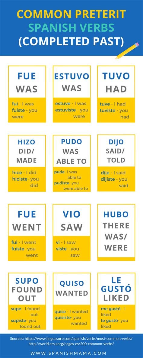 Common Spanish Verbs With Free Printable Posters