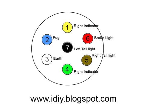 A person with a strong knowledge of electrical wiring diagrams can only understand a pictorial. Diary of A Handyman !: How to Fix a Trailer Connector Electrics