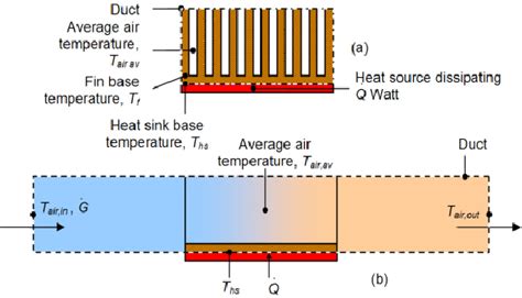 Working Principle Heat Transfer In Fins 3 Literature Review Cj