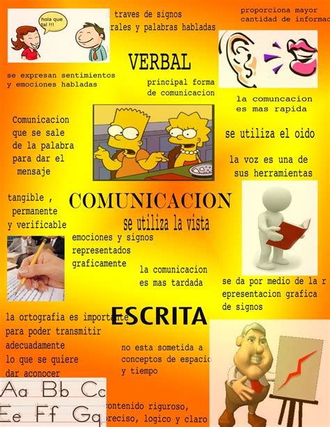 Comunicacion No Verbal En El Aula 10 Consejos Practicos Infografia Images