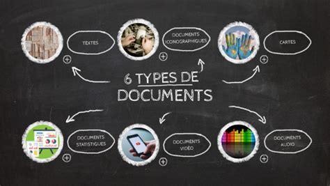 Types De Documents