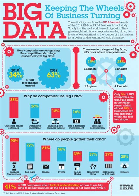 The Big Data Revolution Part 2