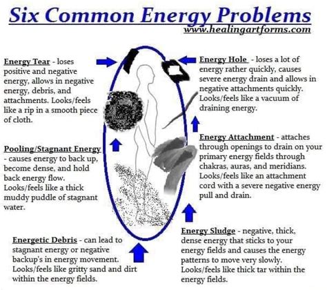 Six Common Energy Problems Energy Tear Positive And Negative Energy