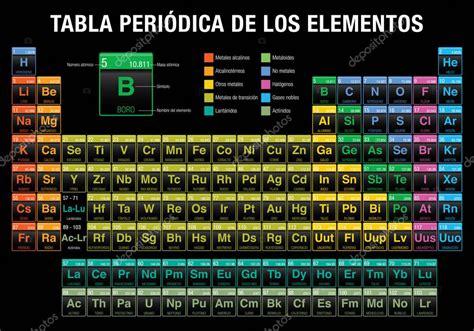 Tabla Periodica De Los Elementos Periodic Table Of Elements In