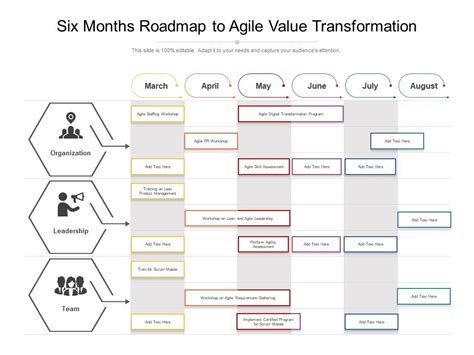 Six Months Roadmap To Agile Value Transformation Presentation