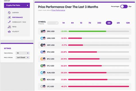 Crypto Pairs, Who's the Bullish of Them All? - BabyPips.com