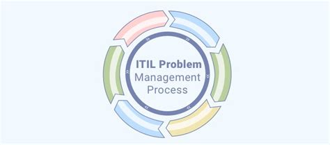 Problem Management ITIL