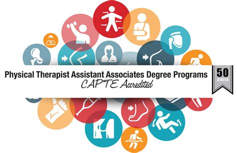 A Comprehensive List Of Accredited Physical Therapy Assistant Pta
