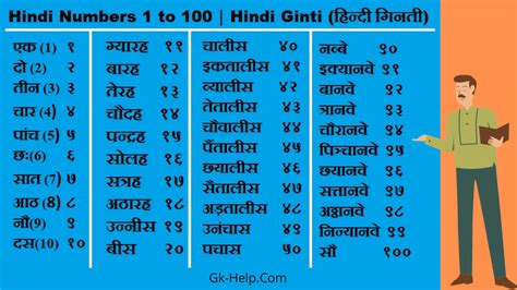Hindi Numbers 1 To 100 Hindi Ginti सीखें Easy Counting Gk Help