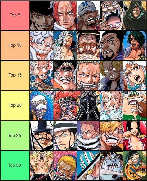One Piece Top Strongest Characters In The Series As Of Hot Sex Picture