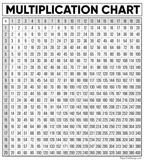 Black And White Multiplication Chart Plmsoho
