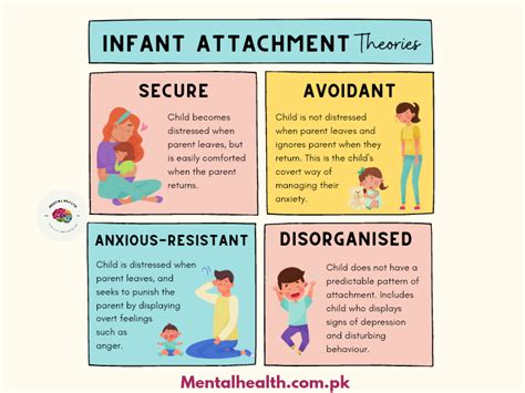 Infant Attachment Theories Mental Health