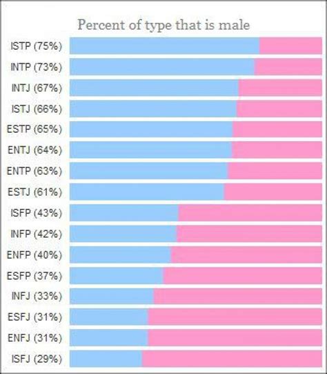 由 MBTI 16 型人格测试延展开的 湃客 澎湃新闻 The Paper