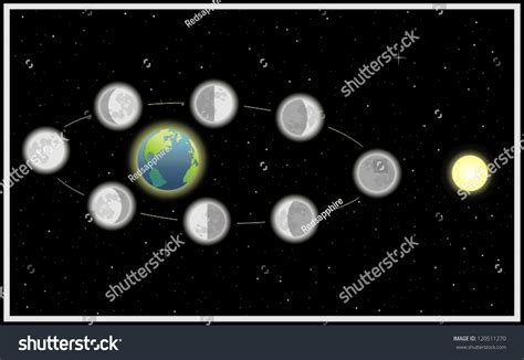 2524 Imagens De Moon Orbit Around Earth Imagens Fotos Stock E Vetores
