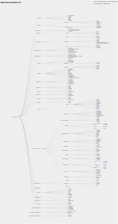 Personalized training for ielts, mock tests. GitHub - isunman/Front--end--tutorial: 综合类 | 地址 ...