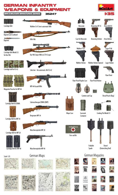 Miniart 35247 German Infantry Weapons And Equipment