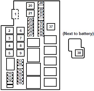 Check spelling or type a new query. 2004 Mazda Rx 8 Fuse Box Diagram - Wiring Diagrams