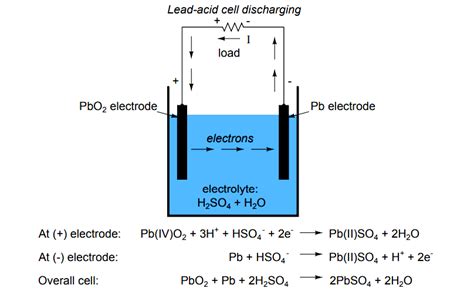 Electron Activity In Chemical Reactions Lead Acid Cell Battery