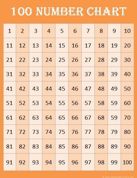 Free Math Printables 100 Number Charts 100 Number Chart Number