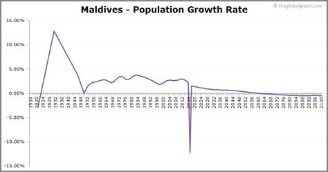 maldives population 2021 the global graph