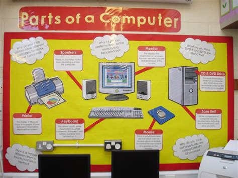Parts Of A Computer Teaching Photos Computer Lab Bulletin Board