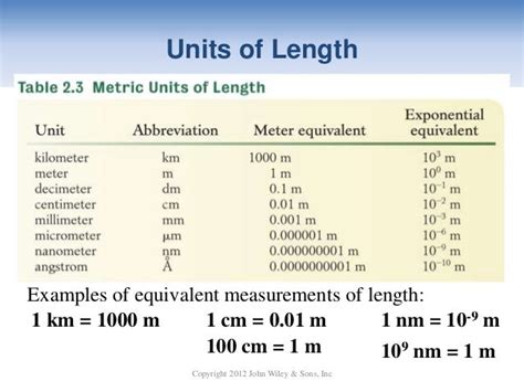 How Many Centimeters In A Nanometer