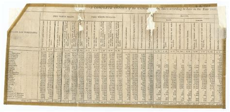 Complete Census For The United States 1820 Broadsides And Ephemera