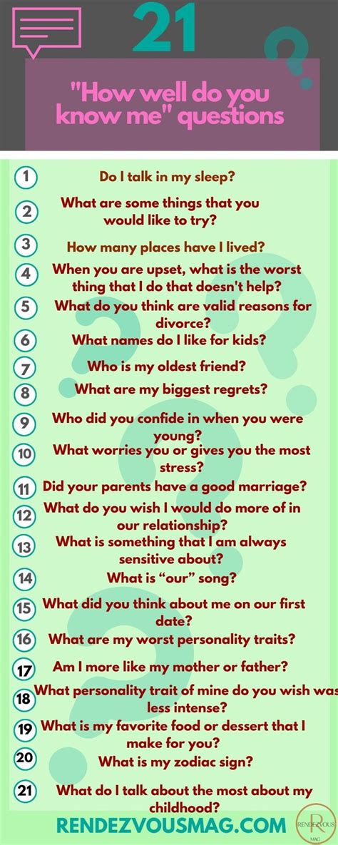 How Well Do You Know Me Questions For Couples Fun Questions To Ask Who Knows Me Best