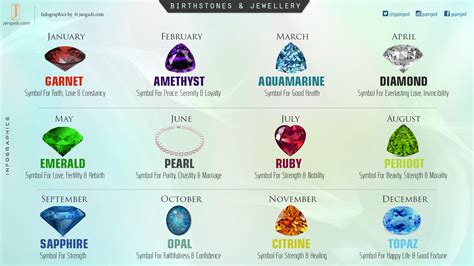 Do You Know What Your Birthstones Represent Here Is A List Of Precious