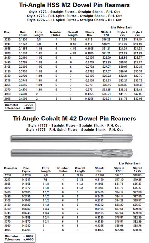 Standard Metric Dowel Pin Sizes Chart
