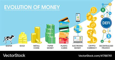 Evolution Of Money Infographic Money Royalty Free Vector