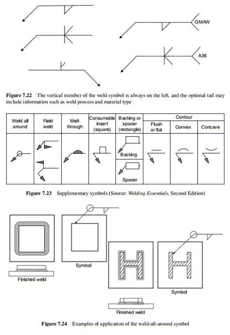 Welding Symbols Worksheet
