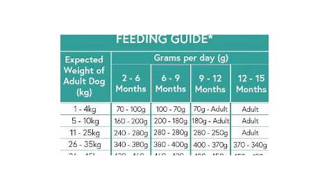 freshpet dog feeding chart