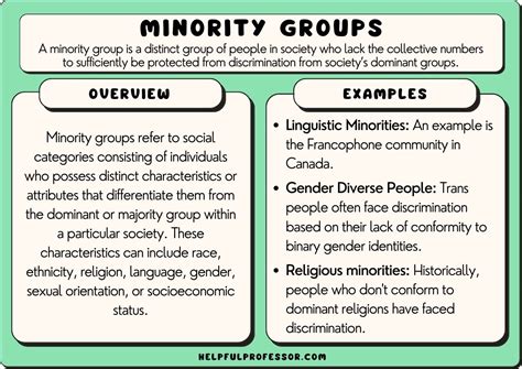 Examples Of Racial Groups