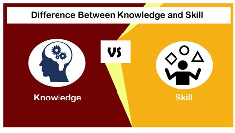 Difference Between Knowledge And Skill Javatpoint