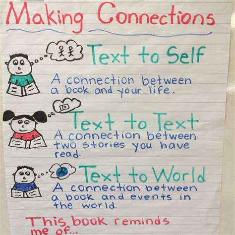 Made This Today Text Connection Anchor Chart Text To Self Text To