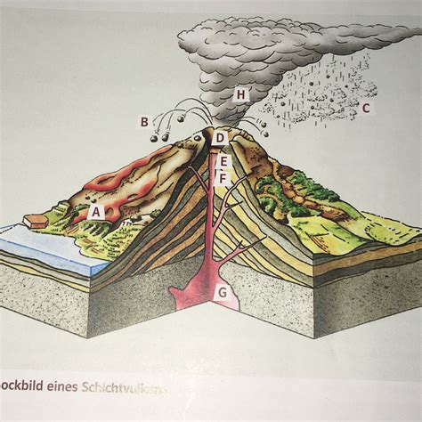 Check spelling or type a new query. Blockbild eines Schichtvulkans?Hilfe!? (Schule, Erdkunde ...