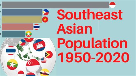 Growth Population Of Southeast Asian Countries From 1950 To 2020 Youtube