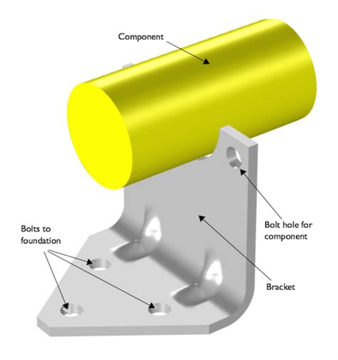 Multistudy Structural Optimization Of A Bracket Comsol Blog