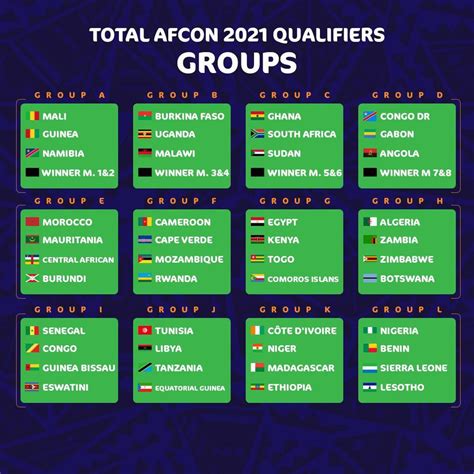 La première édition de la nouvelle formule de la coupe du monde des clubs se déroulera du 17 juin au 4 juillet 2021. Calendrier De La Can 2021 - Calendrier 2021