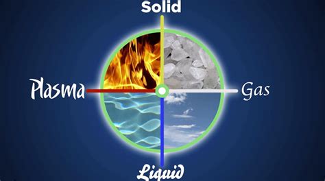 Plasma Earth Elements The Earth Images Revimageorg
