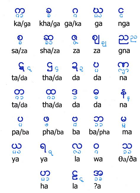Burmese Alphabet Chart Oppidan Library