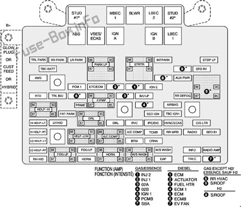 Diagrama De Fusíveis E Relés Para Hummer H2 2002 2007 Diagramas De