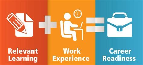Work Experience Meaning And Examples Lowongan Pekerjaan Job Vacancy