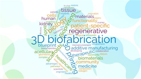 With Advancements In 3d Printing And Understanding Of Cells And The