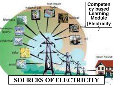 Sources Of Electricity
