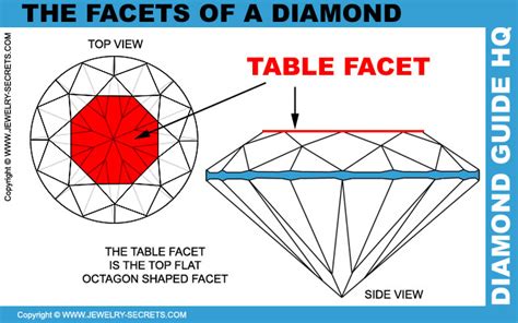 Diamond Symmetry Jewelry Secrets