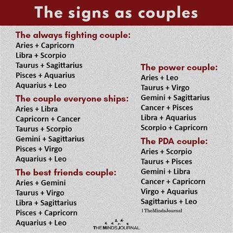 Best Couples In Zodiac Sign