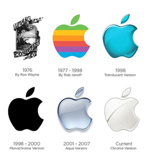 Apple stock symbol traded as nasdaq: Ever wonder where iOS 7 got it's color palette from? | iSource