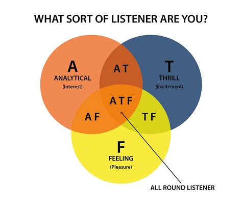 Good Sound Quality Consists Of 3 Pillars Clarity Dynamics And Tonality